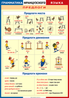 Таблица Грамматика французского языка. Предлоги 1000*1400 винил	 - «globural.ru» - Карпинск