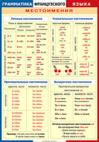 Таблица Грамматика французского языка. Местоимения 1000*1400 винил	 - «globural.ru» - Карпинск