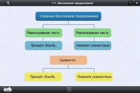 Интерактивные курсы. Русский язык 5 класс. Базовый - «globural.ru» - Карпинск