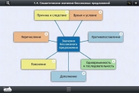 Интерактивные курсы. Русский язык 9 класс. Базовый - «globural.ru» - Карпинск