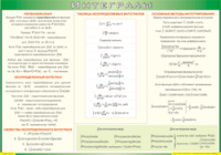 Таблица Интегралы 1000*1400 винил - «globural.ru» - Карпинск