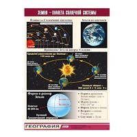 Таблица демонстрационная "Земля - планета Солнечной системы" (винил 70x100) - «globural.ru» - Карпинск