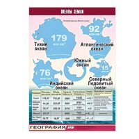 Таблица демонстрационная "Океаны Земли" (винил 100x140) - «globural.ru» - Карпинск