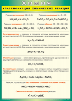 Таблица Классификация химических реакций 1000*1400 винил - «globural.ru» - Карпинск