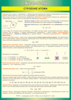 Таблица Строение атома 1000*1400 винил - «globural.ru» - Карпинск