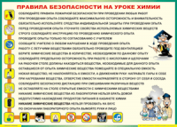 Таблица Правила безопасности на уроке химии 1000*1400 винил	 - «globural.ru» - Карпинск