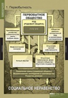 История. Всемирная история (Обобщающие таблицы. Комплект) - «globural.ru» - Карпинск