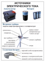 Комплект демонстрационных таблиц для кабинета физики "Электричество, постоянный ток".. - «globural.ru» - Карпинск