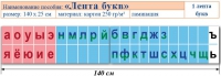Лента букв. Таблица для начальных классов. Учебно наглядное пособие для начальных классов - «globural.ru» - Карпинск