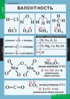 Химия. 8 - 9 класс (комплект таблиц). - «globural.ru» - Карпинск