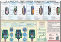 Плакат "40-мм выстрелы к подствольным и специальным гранатометам" - «globural.ru» - Карпинск