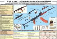 Плакат "7,62-мм автомат Калашникова АКМС" - «globural.ru» - Карпинск