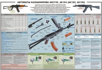 Плакат "Автоматы Калашникова АКС74У, АК104 (АК102, АК105)" - «globural.ru» - Карпинск