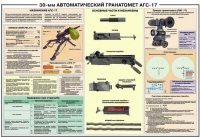 Плакат "30-мм автоматический гранатомет АГС-17" - «globural.ru» - Карпинск