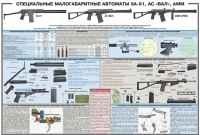 Плакат "Специальные малогабаритные автоматы 9А91, АС «Вал», АММ" - «globural.ru» - Карпинск