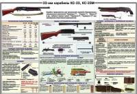 Плакат "23-мм карабины КС-23, КС-23М" - «globural.ru» - Карпинск