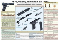 Плакат "7,62-мм пистолет Токарева ТТ обр. 1933 г." - «globural.ru» - Карпинск