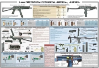 Плакат "9-мм пистолеты-пулеметы «Витязь», «Вереск»" - «globural.ru» - Карпинск