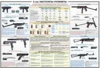 Плакат "9-мм пистолеты-пулеметы" - «globural.ru» - Карпинск