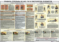 Плакат "Правила стрельбы из АКС-74У и пистолетов-пулеметов" - «globural.ru» - Карпинск
