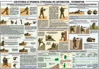 Плакат "Изготовка и правила стрельбы из автоматов и пулеметов" - «globural.ru» - Карпинск