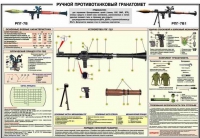 Плакат "Ручной противотанковый гранатомет РПГ-7" - «globural.ru» - Карпинск