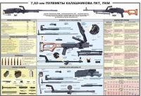 Плакат "7,62-мм пулеметы Калашникова ПКТ, ПКМ" - «globural.ru» - Карпинск