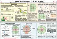 Плакат "Рассеивание пуль при стрельбе" - «globural.ru» - Карпинск