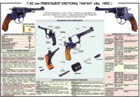 Плакат "7,62-мм револьвер системы "Наган" образец 1985 года" - «globural.ru» - Карпинск