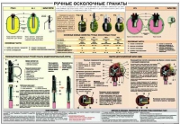 Плакат "Ручные осколочные гранаты" - «globural.ru» - Карпинск
