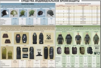 Плакат "Средства индивидуальной бронезащиты" - «globural.ru» - Карпинск