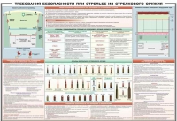 Плакат "Требования безопасности при стрельбе из стрелкового оружия" - «globural.ru» - Карпинск