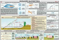 Плакат "Внешняя баллистика" - «globural.ru» - Карпинск