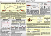 Плакат "Внутренняя баллистика" - «globural.ru» - Карпинск
