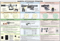 Плакат "Выверка оптических прицелов" - «globural.ru» - Карпинск