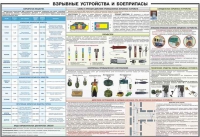 Плакат "Взрывные устройства и боеприпасы" - «globural.ru» - Карпинск