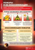 ОБЖ Пожарная безопасность (комплект таблиц) - «globural.ru» - Карпинск