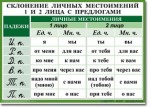 Русский язык. "Орфография. 4-5 класс." Таблицы по русскому языку - «globural.ru» - Карпинск