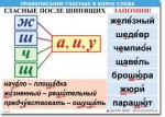  Русский язык "Правописание гласных в корне слова." Таблицы по русскому языку. - «globural.ru» - Карпинск