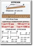 Математика. 5 класс. Комплект таблиц по математике. Учебно наглядные пособия. - «globural.ru» - Карпинск