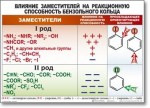 Химия "Органическая химия" Комплект таблиц  - «globural.ru» - Карпинск