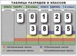 Разряды и классы чисел. Интерактивная таблица по математике для начальной школы (иллюстрирует 2 класса) - «globural.ru» - Карпинск