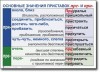 Русский язык. "Орфография и пунктуация." Обобщающие таблицы для 5-11 классов Таблицы по русскому языку. Учебно наглядные пособия - «globural.ru» - Карпинск