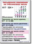  Математика. 4 класс. Комплект таблиц по математике для начальной школы. Учебно наглядные пособия. - «globural.ru» - Карпинск