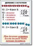  Математика. 3 класс. Комплект таблиц по математике для начальной школы. Учебно наглядные пособия - «globural.ru» - Карпинск