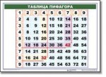 Математические таблицы для начальной школы (комплект таблиц) - «globural.ru» - Карпинск