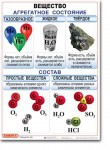 Комплект таблиц по химии "Химия 8 класс." - «globural.ru» - Карпинск