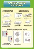 Стенд "Ручные стежки и строчки" - «globural.ru» - Карпинск
