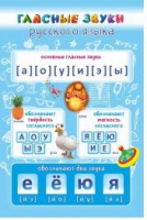Стенд "Гласные звуки русского языка" - «globural.ru» - Карпинск
