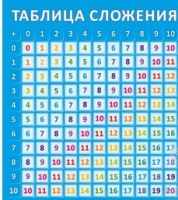 Стенд "Таблица сложения" - «globural.ru» - Карпинск